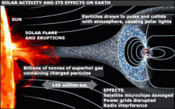 Apocalissesolare1.3